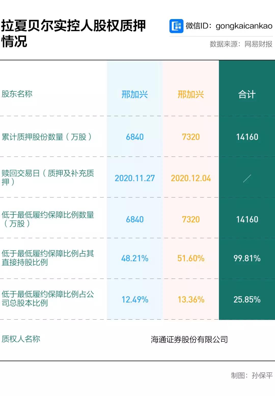 半年亏5亿关店超2000家,拉夏贝尔渠道现状