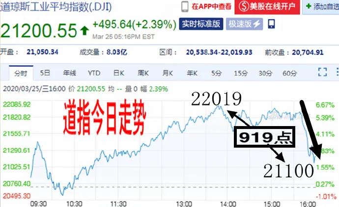 股市早8,股市早八点