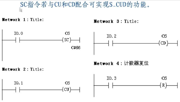 西门子s7-300sf灯亮故障怎么处理,西门子plcs7-300