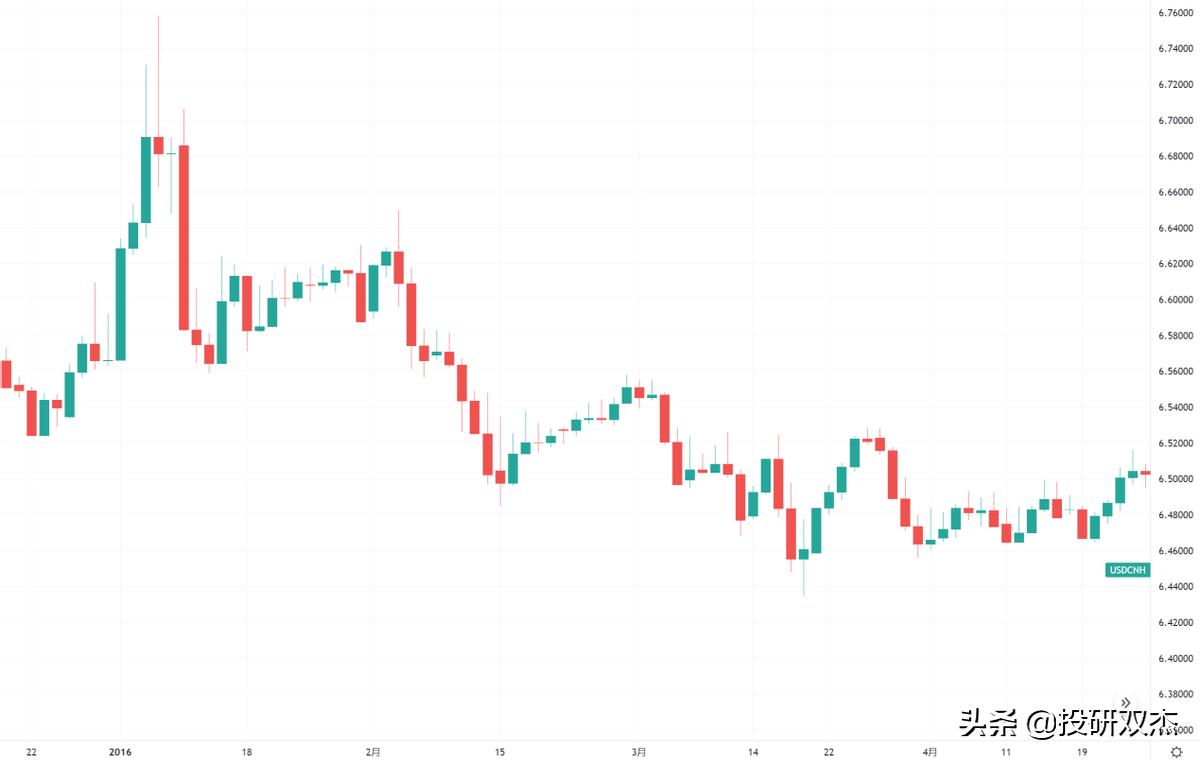 什么是香港的汇率保卫战 (香港金融汇率保卫战)