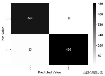 svm支持向量机在生活中的用法,支持向量机svm计算公式
