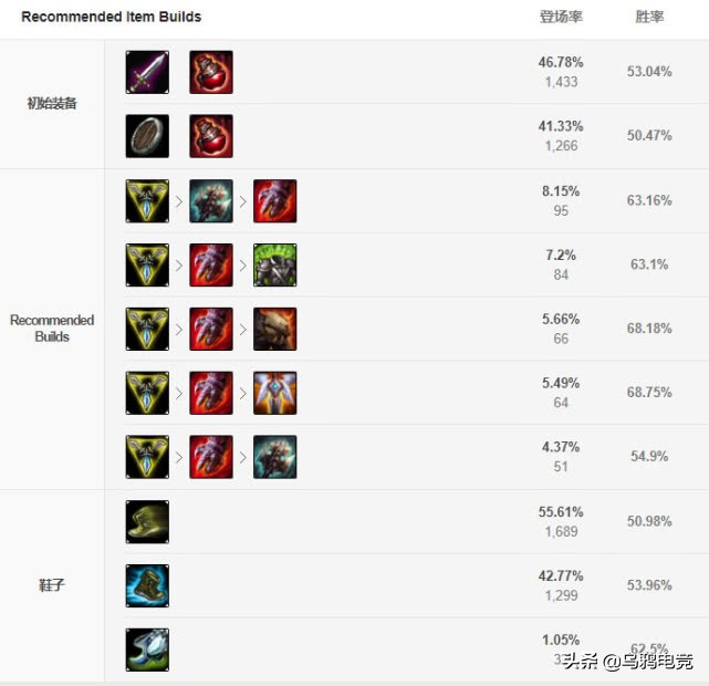 增强回血效果,英雄联盟回血最强的上单英雄