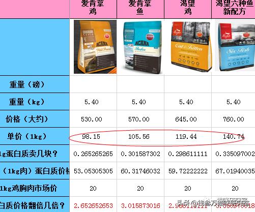 nutrience哈根纽翠斯猫粮,nutrience纽翠斯猫粮