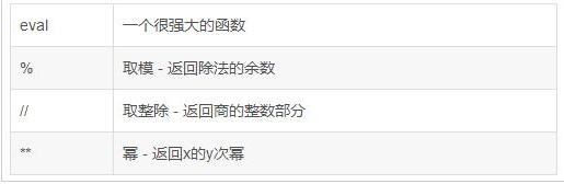 用python基础做简单计算器,python编写一个简易计算器