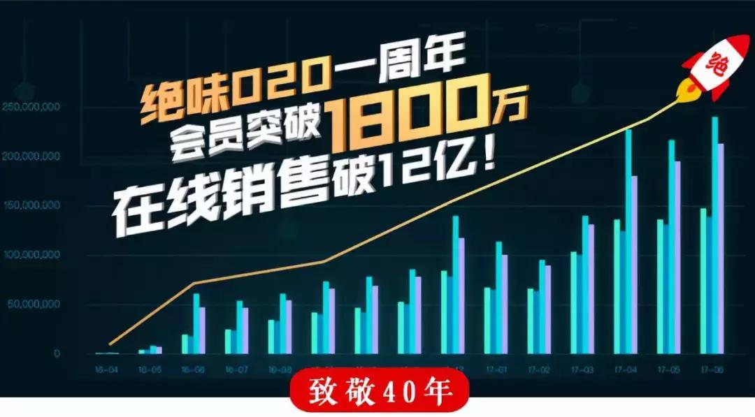 绝味周黑鸭煌上煌单店营业额,周黑鸭与绝味鸭脖煌上煌竞争