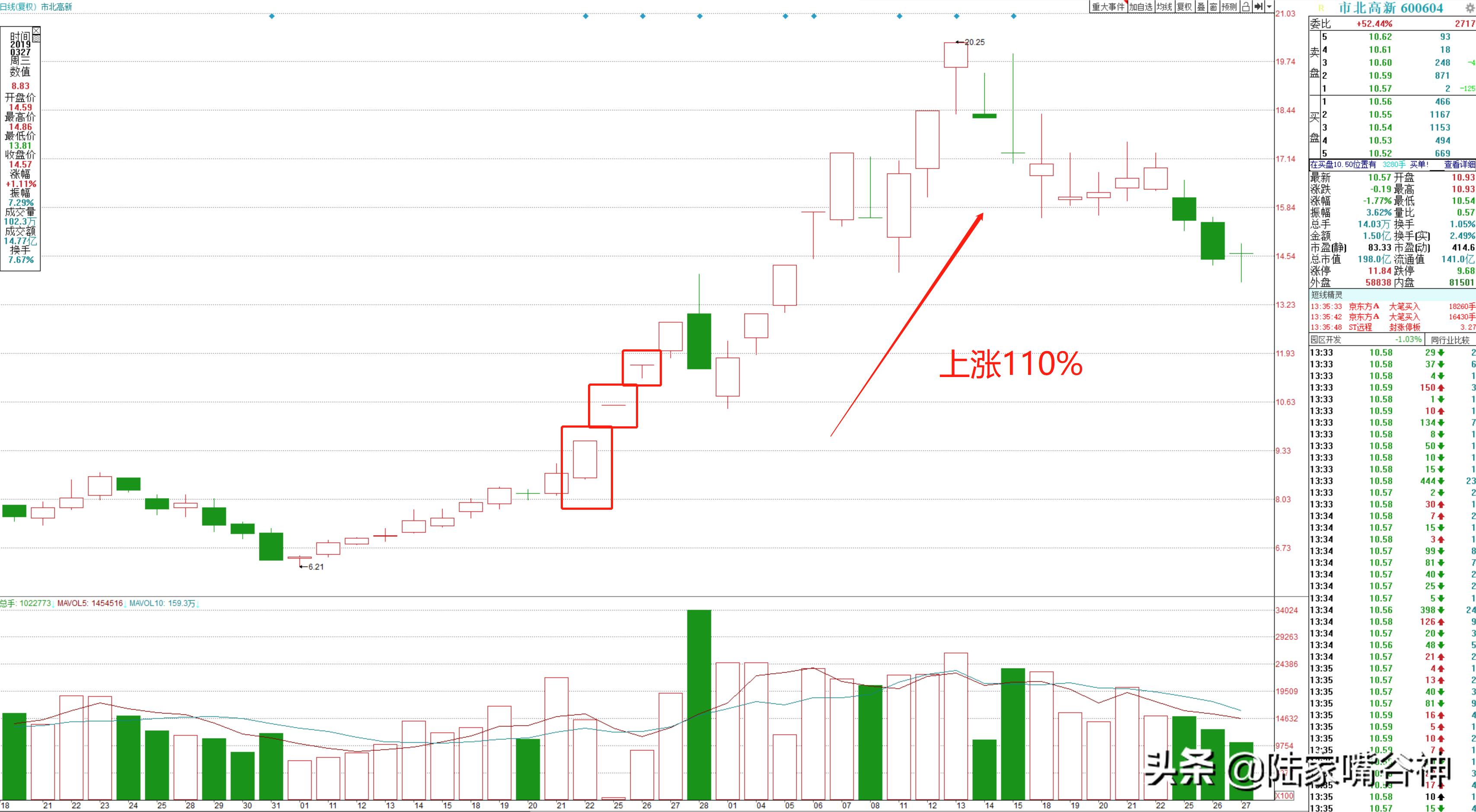 老股民经典战法,十年老股民教你短线战法