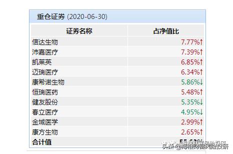 高瓴资本进入一家低估值眼科和呼吸科赛道公司