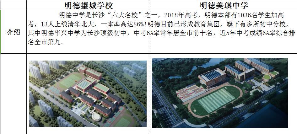 长沙有几所明德学校,长沙明德望城学校排名