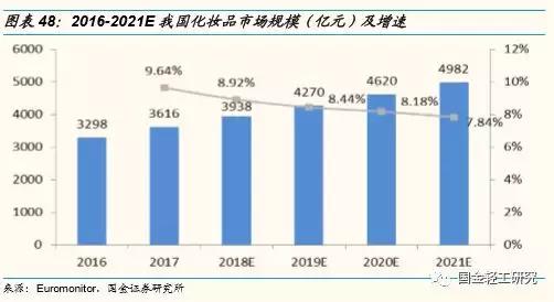 国金证券股票深度研究,国金证券消费新势力