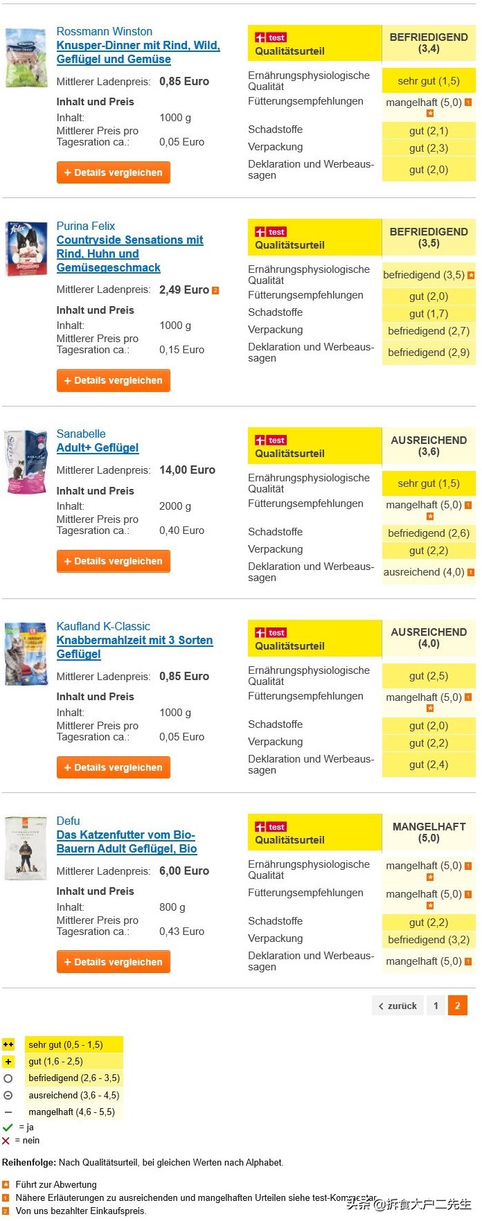 哪款猫粮全是诱食剂,没有诱食剂的平价猫粮