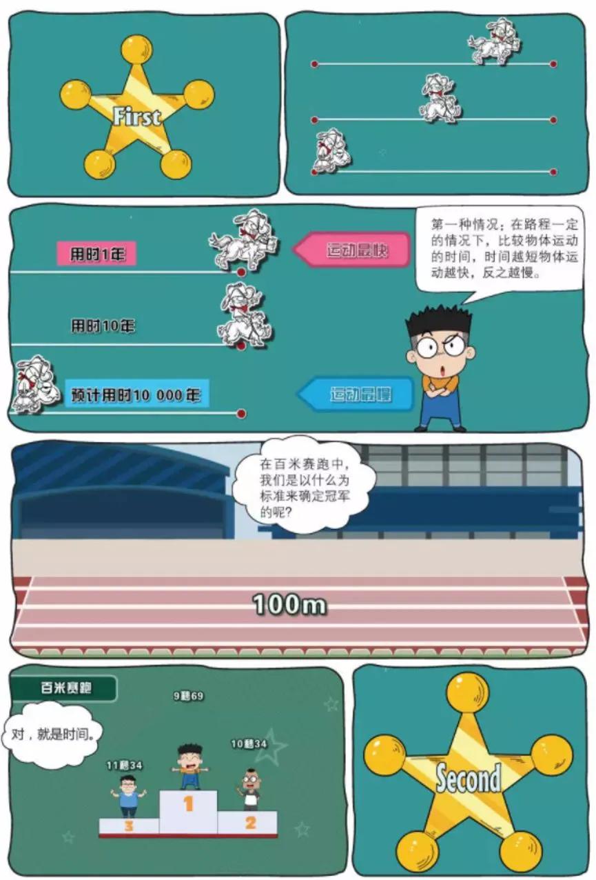 物理漫画趣味物理科普,看物理漫画书