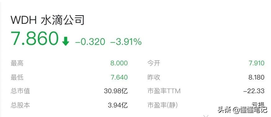 从“某某筹”到“某某保”,互助平台的“公益”和生意怎么端平?