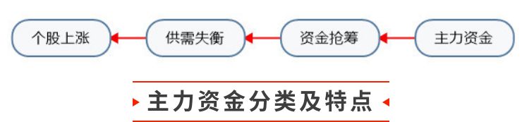选股从哪里入手？——机构vs游资，跟谁有肉吃？