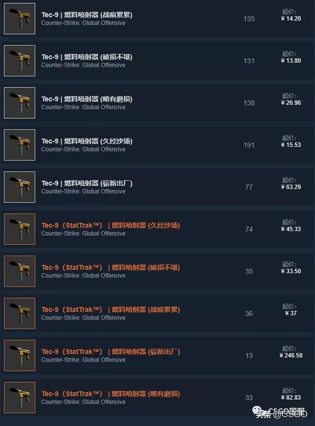 【皮肤控】第57期:你们想让我搞黄色?满足你萌~黄色系T装备篇