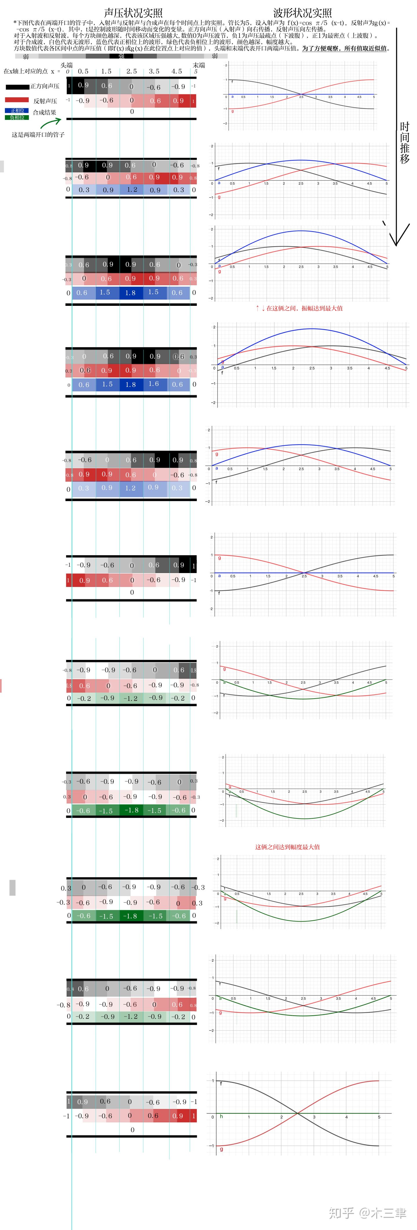 木管乐器吹管乐器区别在哪,木管乐器如何发声