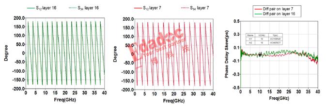 designcon2022,designcon