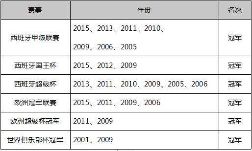 梅西为什么告别巴萨,梅西正式告别巴萨