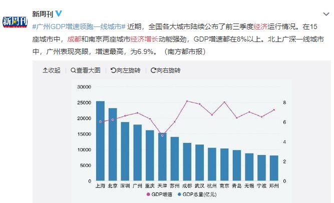 双十一剁手城市排名,四川双11购买力