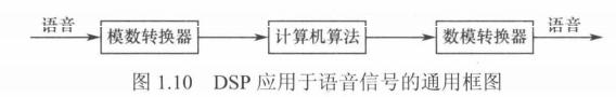 数字语音处理技术发展,数字语音处理