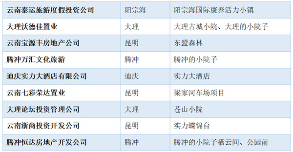 外来房企大军压境，本土房企强势突围重掌大局