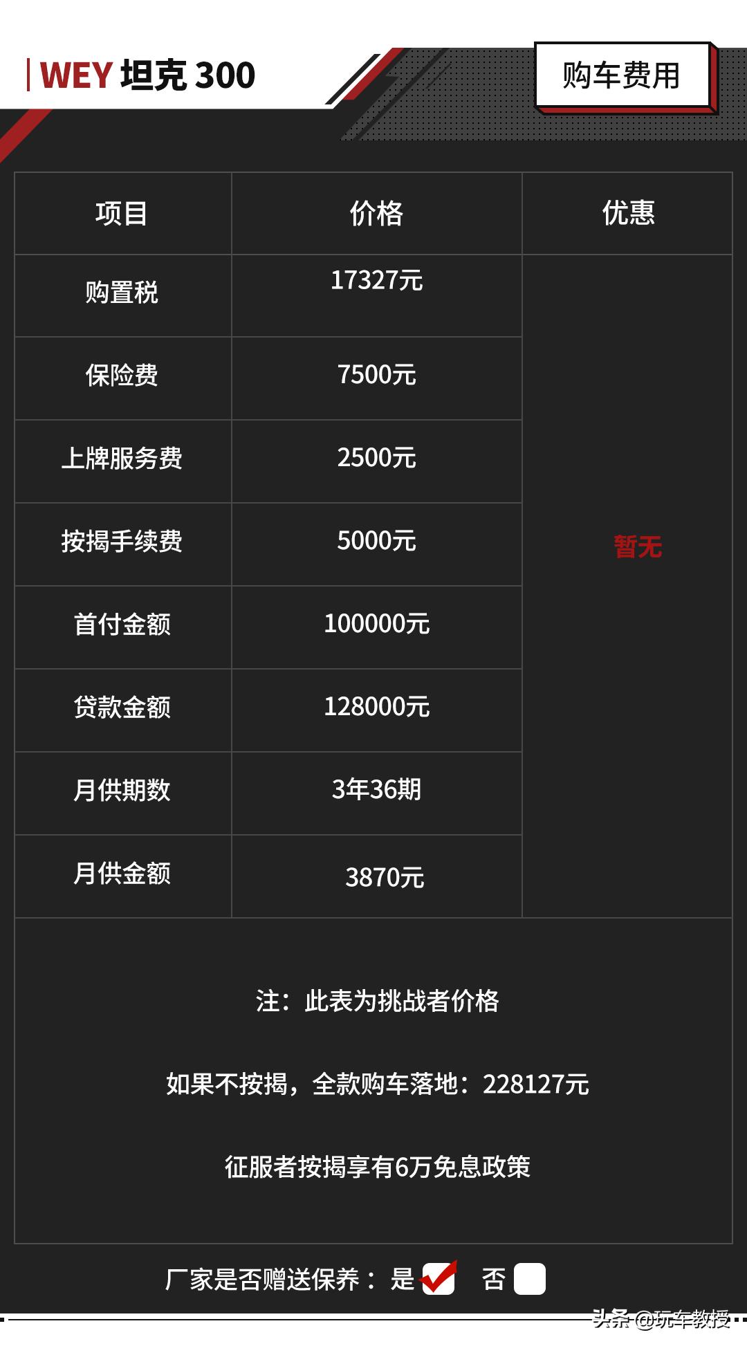 2023款坦克300顶配配置与讲解,全新一代坦克300总售量达到多少台
