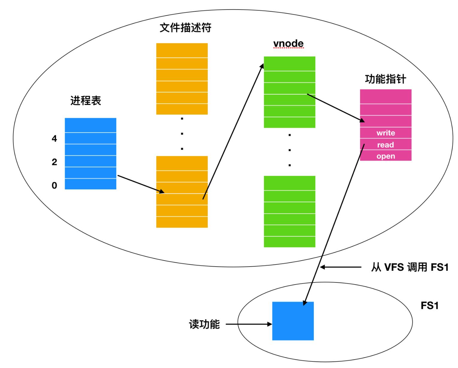 文件系统基本知识,文件系统的概念与功能