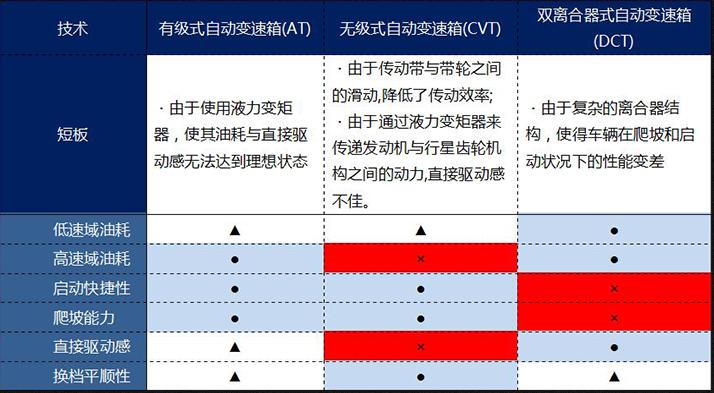 马自达2019款cx-5重制变速箱,马自达很奇怪吗