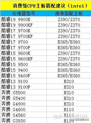 电脑主板有问题会出现哪些故障,电脑主板南桥和北桥在哪个位置
