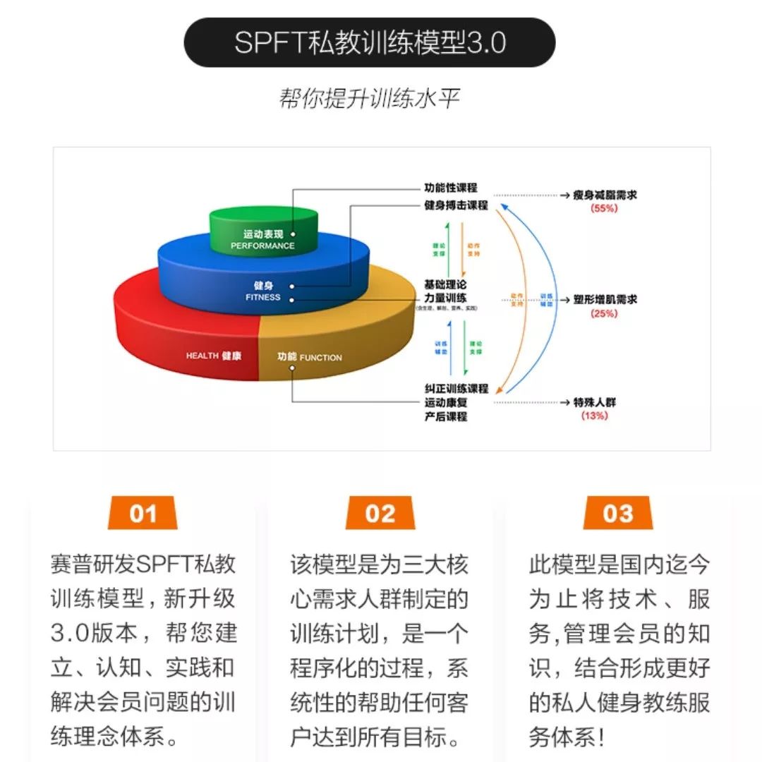 健身教练自己怎么创业,健身教练如何做好
