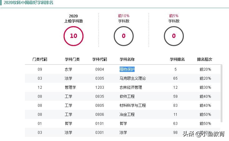 贵州排名前十的大学排名,2021年贵州省内大学排名