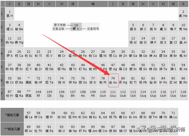 黄金到底是什么，它为什么珍贵？世界上最大的金矿又在哪？