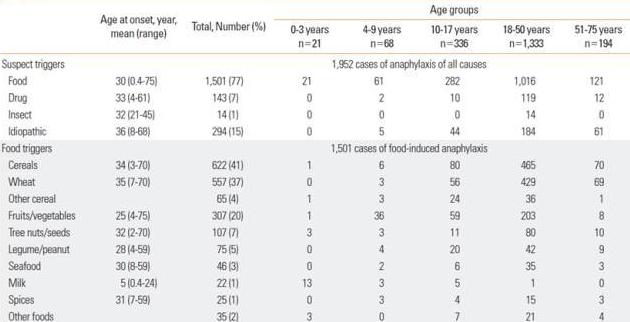 宝宝吃鸡蛋过敏了如何处理,鸡蛋过敏吃鸡蛋会有什么后果