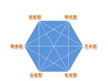 一份表格错七位数字？改了还是错让老板好一顿骂，我该怎么办？