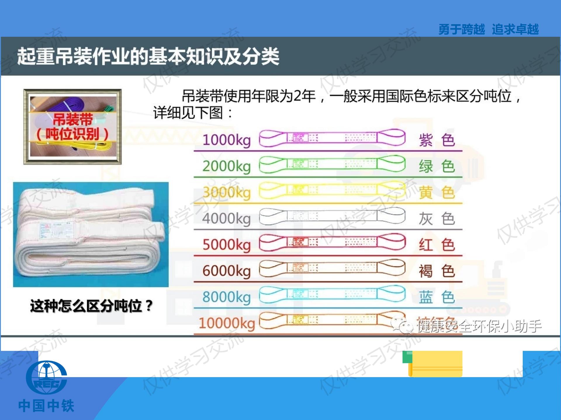 璧烽噸鍚婅浜嬫晠鍏稿瀷妗堜緥,璧烽噸鍚婅浣滀笟姝ｇ‘鍋氭硶
