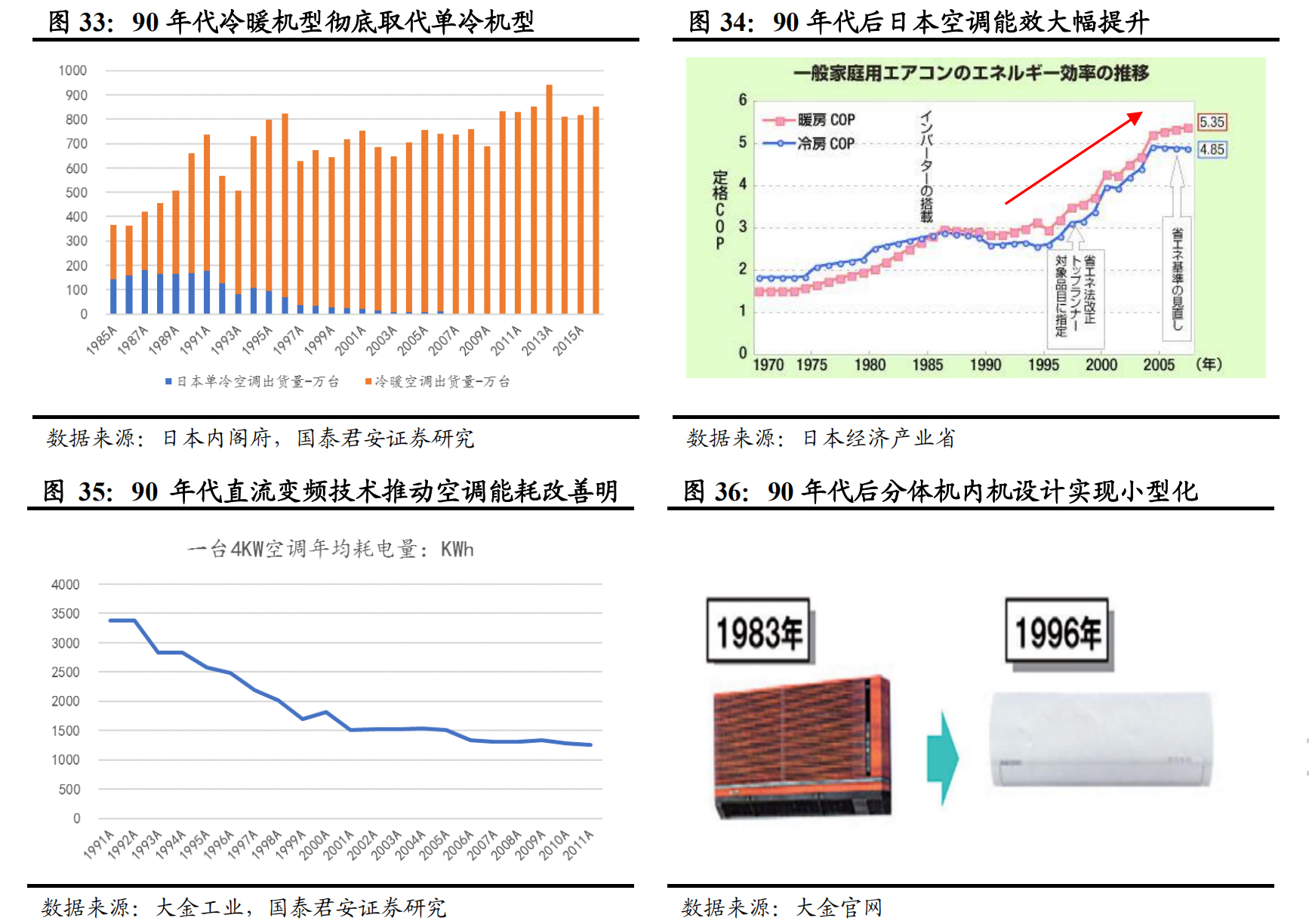 日本经济衰退期家电消费情况,日本家电衰落的原因