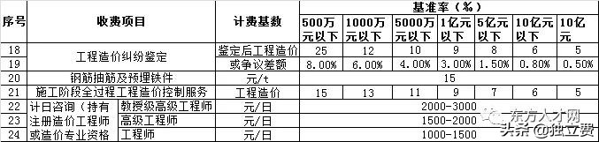 青海省工程造价咨询收费标准,江苏工程造价咨询收费标准
