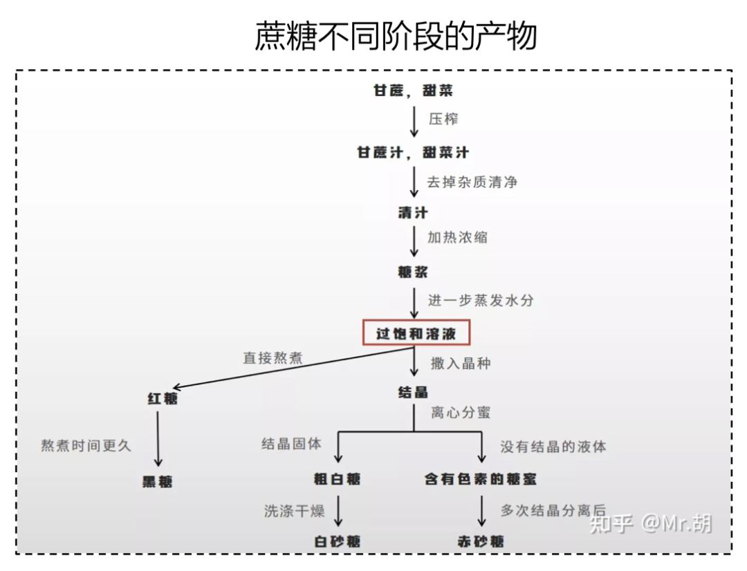 做饮品用哪种糖,用qq糖做饮品