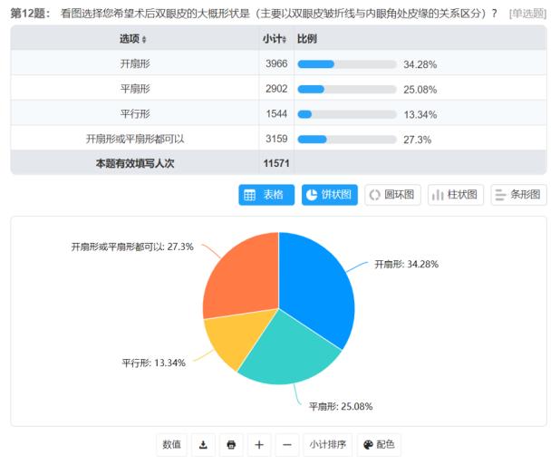 潘贰博士,潘贰博士双眼皮修复技术真的好吗