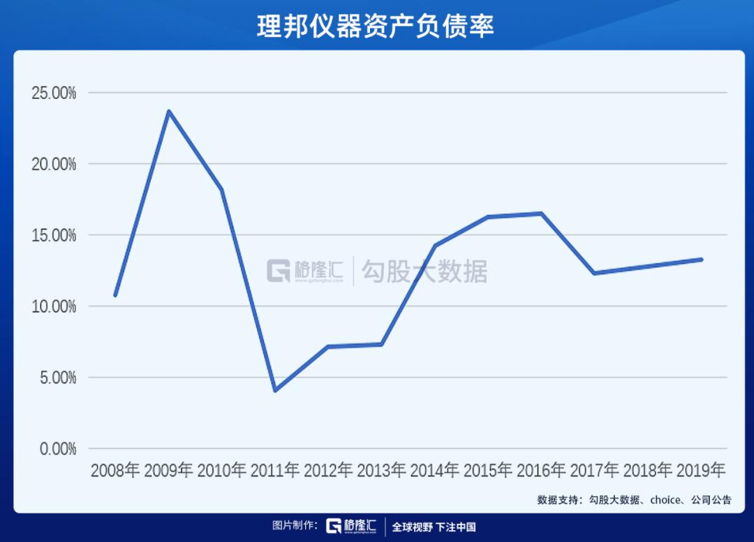 理邦仪器使用视频,理邦仪器怎样