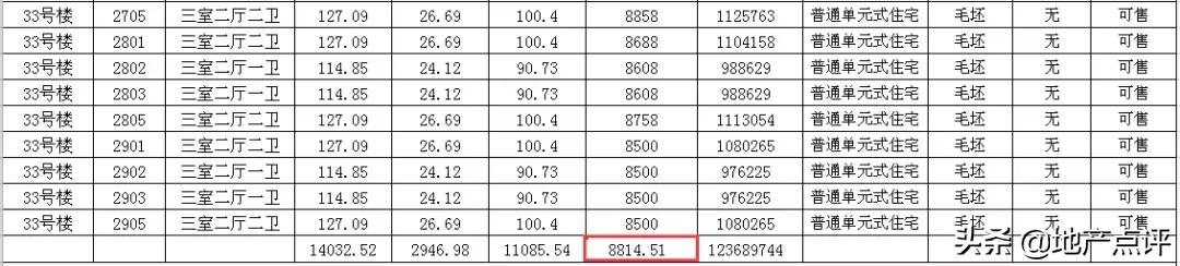 中海城南公馆二期南京,中海城南公馆有新开盘的吗