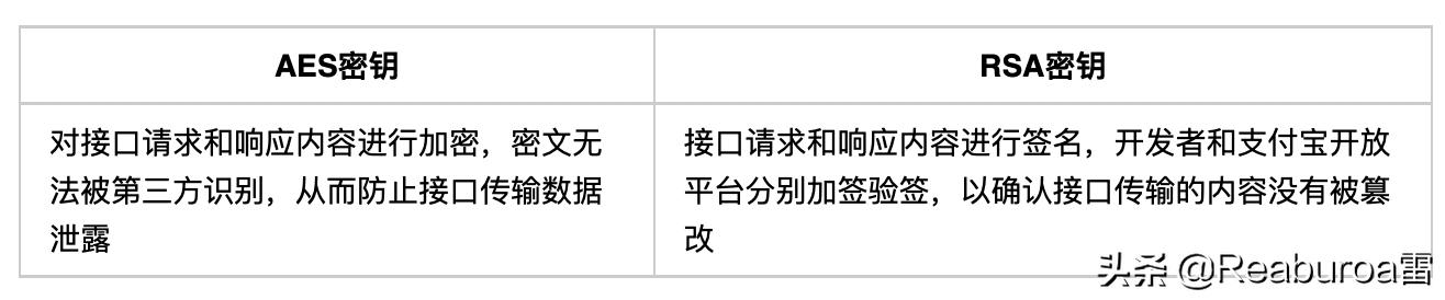 微信支付签名算法,微信支付签名是什么
