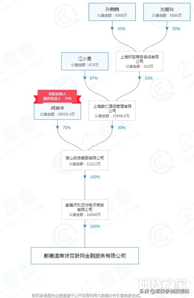 温商贷立案后的最新进展,温商贷最新案件