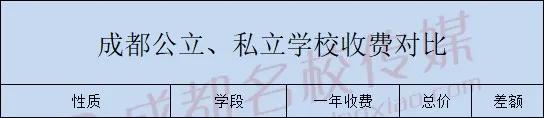 在成都,从幼儿园到高中,读公办学校能省50万