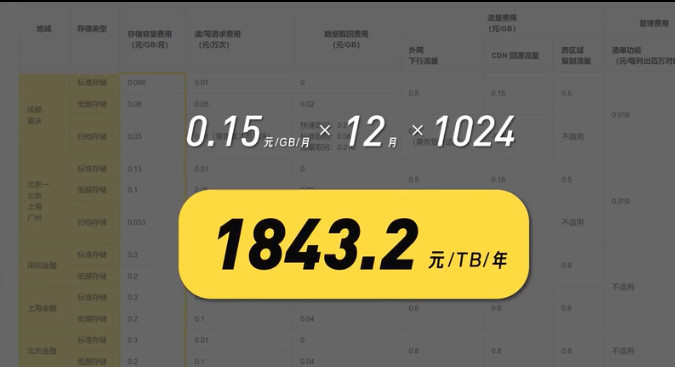 网盘为什么那么难用,网盘能使用多久