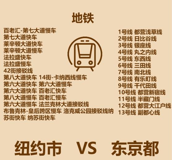 纽约伦敦巴黎东京谁更强,纽约东京巴黎伦敦哪个值得旅游