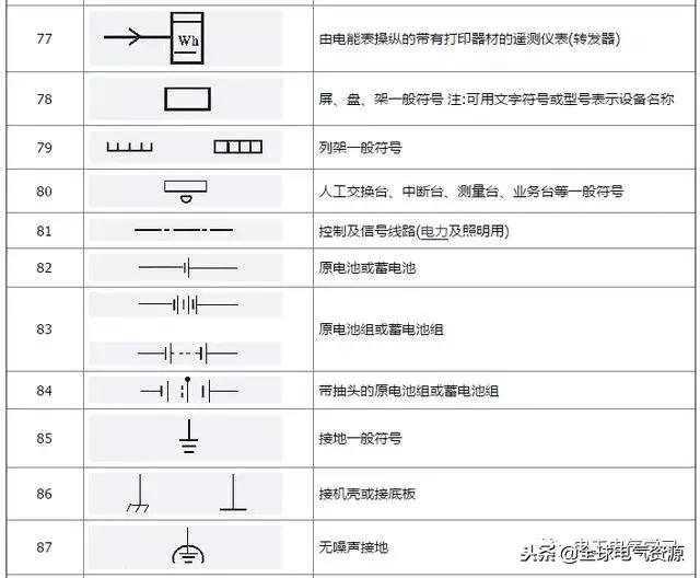 电工基础电气元件符号名称,电工电气元件图形符号和字母符号
