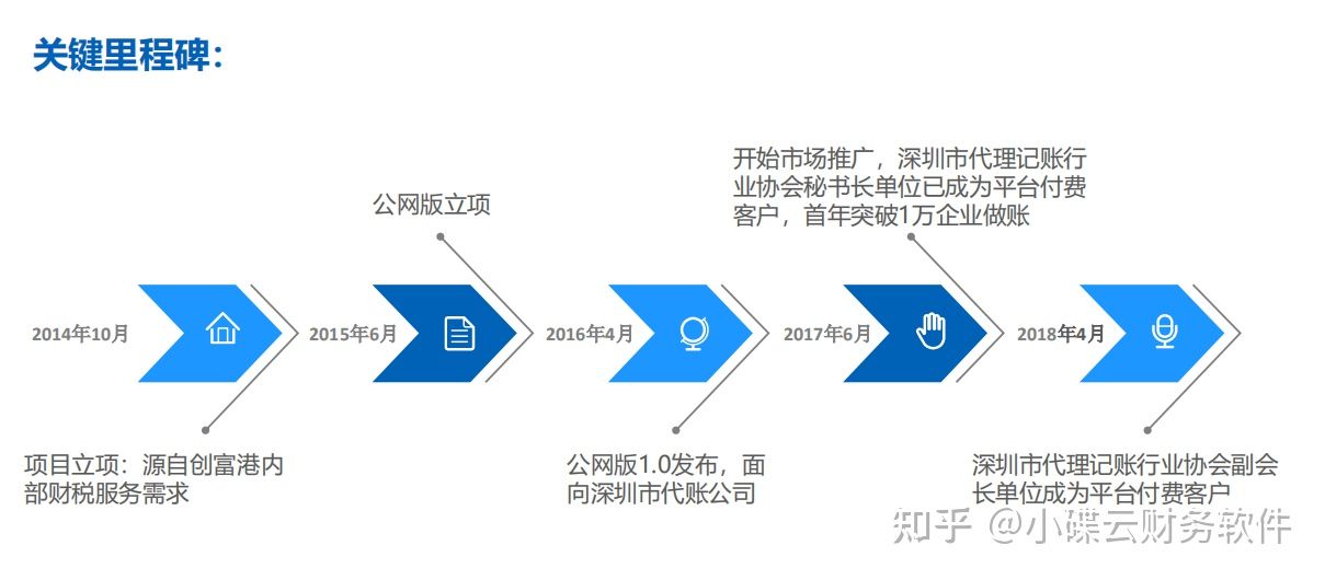 其他财务软件与浅易财务软件比较,适合中小企业的财务软件有哪些