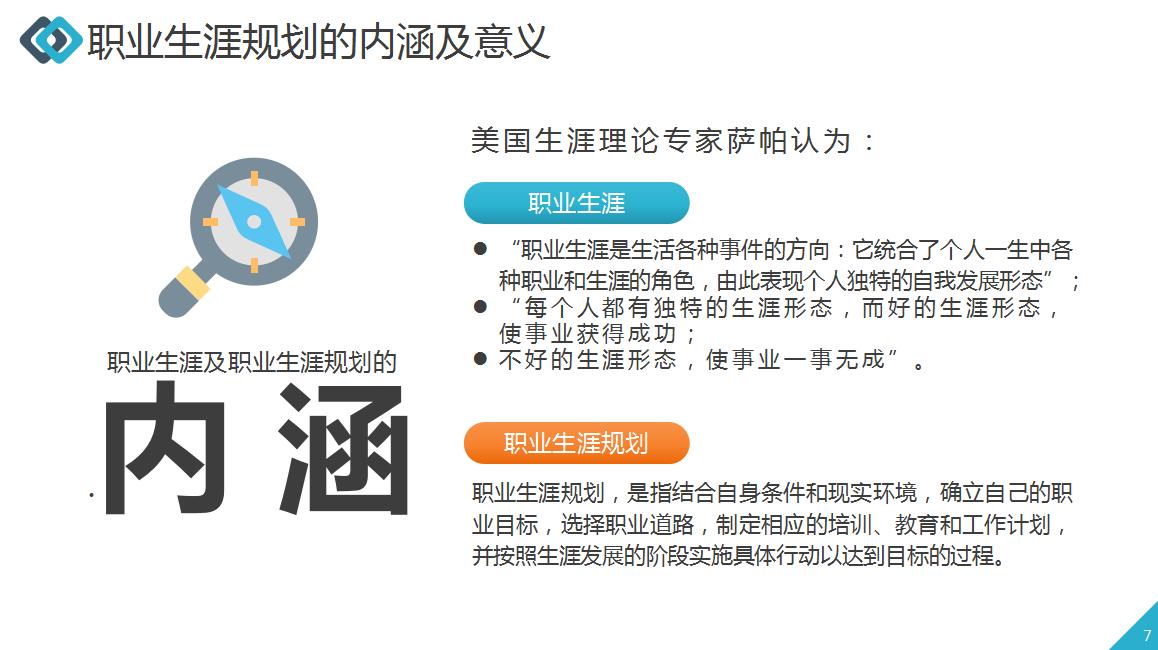 职业生涯规划ppt要怎么做,个人职业规划ppt案例