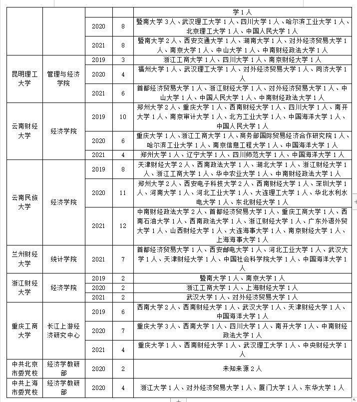 国民经济学复习内容,国民经济学讲义讲的什么