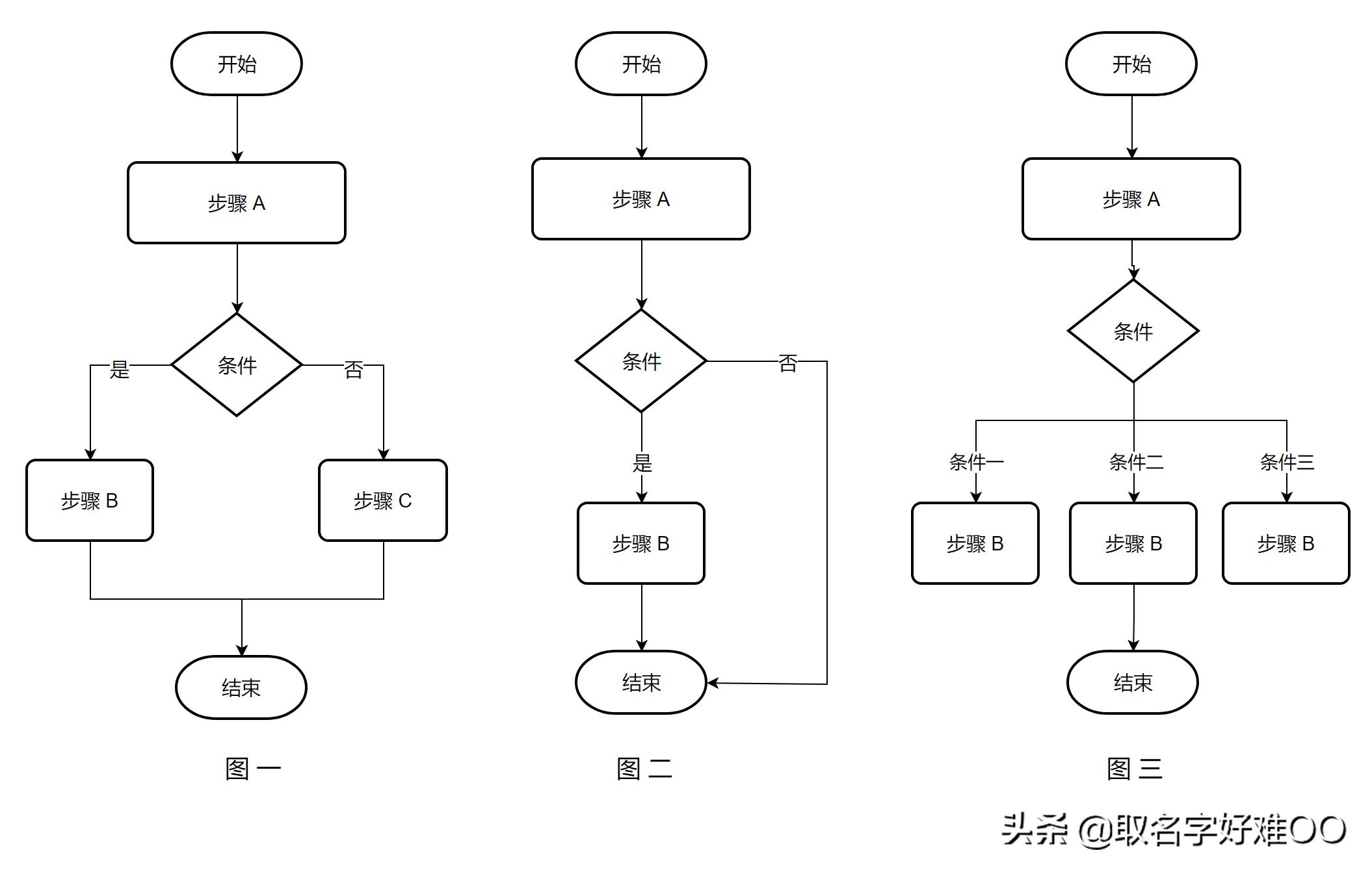 文档流程图做好了怎么导出,文档流程图多个箭头怎么画